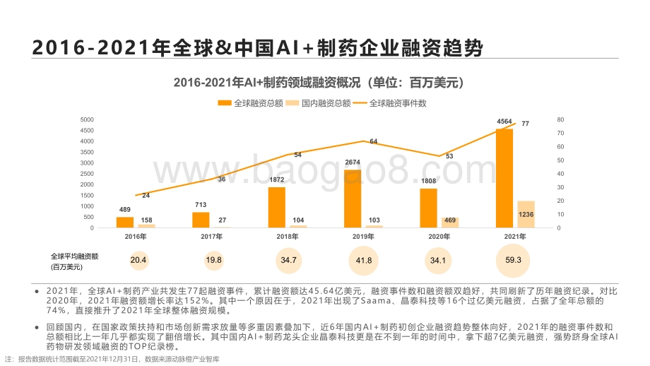 2016-2021全球AI+制药价值趋势报告.pdf_第5页