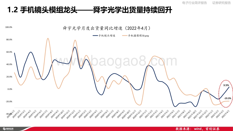 首创证券-电子行业简评报告_电子反弹的底气__16页_1mb.pdf_第5页