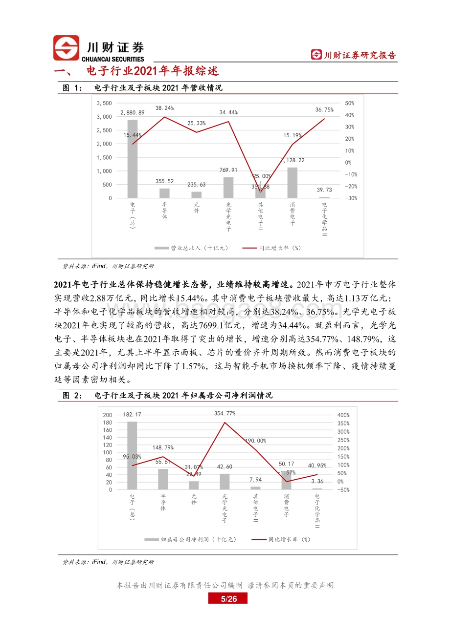 川财证券-电子行业年报综述_行业虽面临压力_整体仍保持相对稳健增长_26页.pdf_第5页