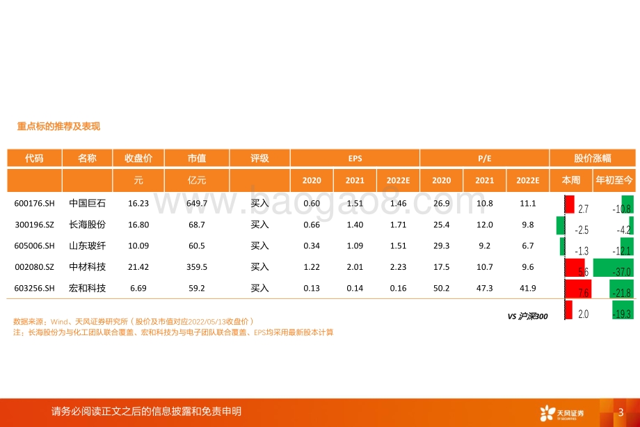 天风证券-玻纤周度跟踪_国内粗纱需求阶段承压_行业高景气料有延续性_22页.pdf_第3页