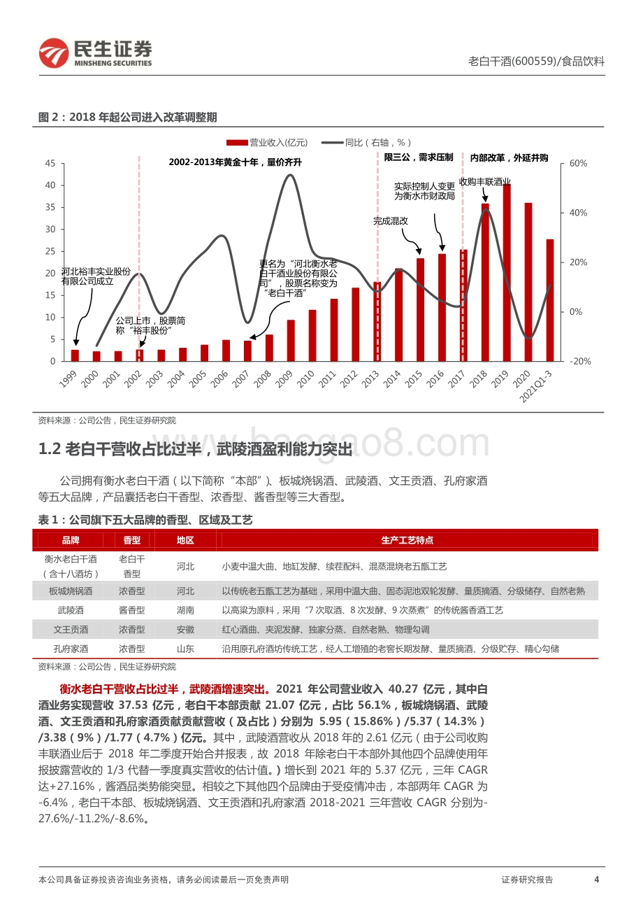 深度报告-民生证券-老白干酒-600559.SH-深度报告_改革蓄力_酒业集团能否扬帆__39页_5mb.pdf_第4页