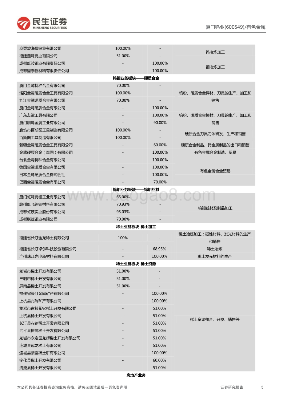 深度报告-民生证券-厦门钨业-600549.SH-深度报告_材料平台_厚积薄发_69页_6mb.pdf_第5页