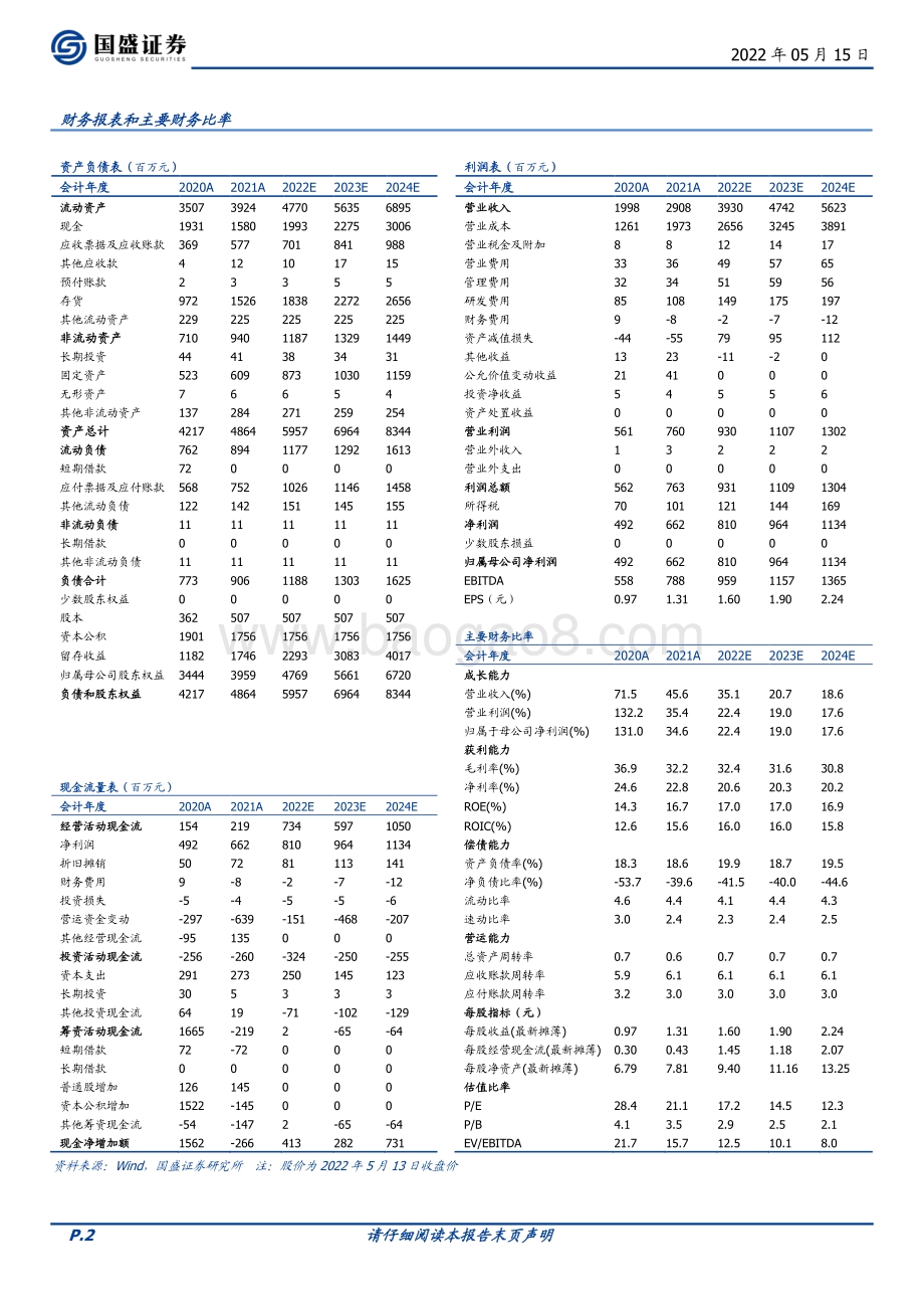 深度报告-国盛证券-新易盛-300502.SZ-温故知新之三_凭风借力_穿越周期_换挡增长_21页_1mb.pdf_第2页
