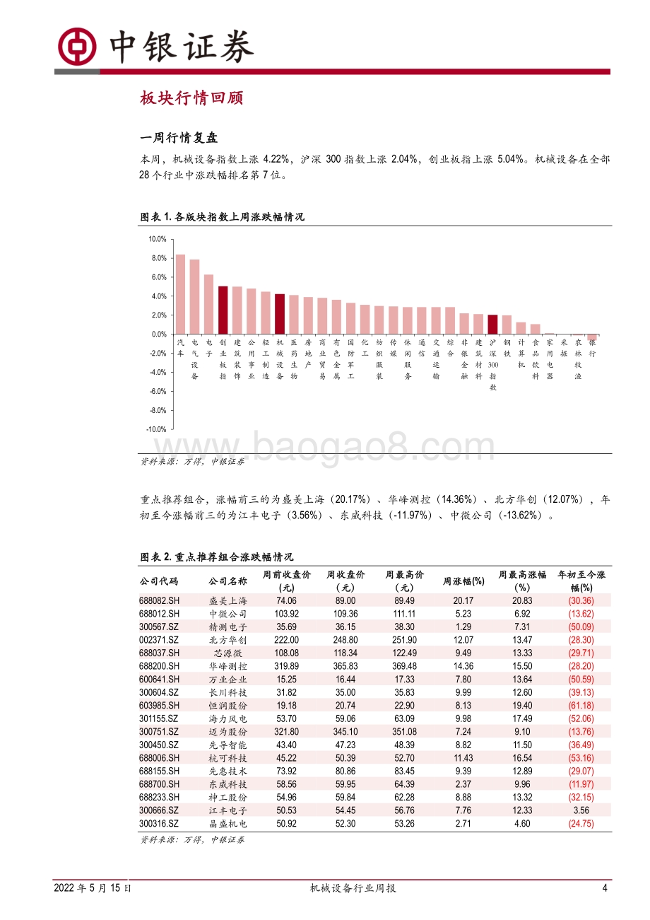 中银证券-机械设备行业周报_半导体设备本土化今年提速_但国内厂商仍需客户全球化_17页_1mb.pdf_第4页