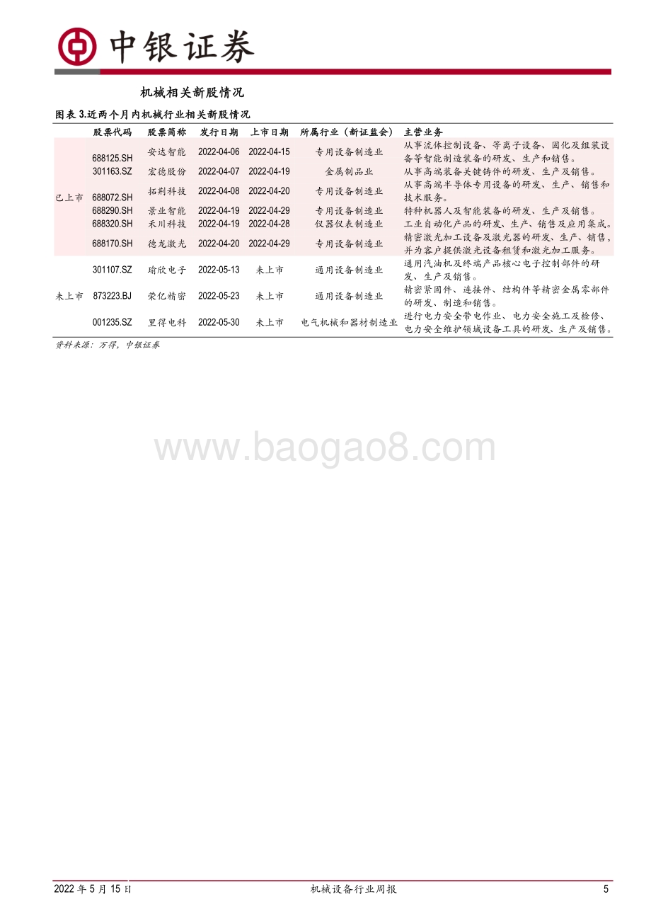 中银证券-机械设备行业周报_半导体设备本土化今年提速_但国内厂商仍需客户全球化_17页_1mb.pdf_第5页
