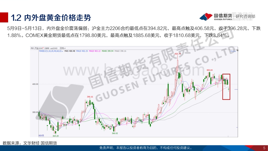 国信期货-贵金属周报_美国本轮通胀确认见顶但粘性强_金银比多单减仓止盈_36页_1mb.pdf_第5页