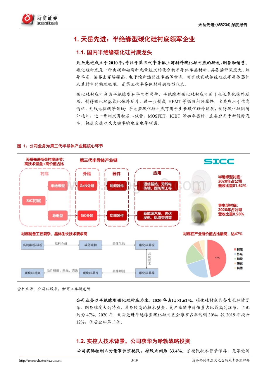 深度报告-浙商证券-天岳先进-688234.SH-天岳先进深度报告_中国半绝缘型SiC衬底龙头发力导电片__19页_3mb.pdf_第5页