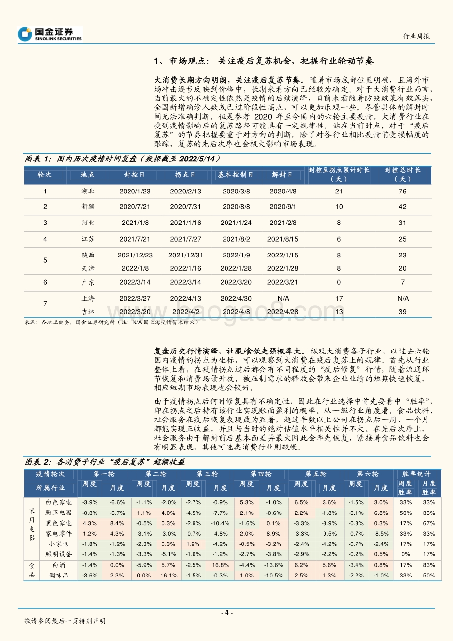 国金证券-主要消费产业行业研究_关注疫后复苏机会_把握行业轮动节奏_19页_3mb.pdf_第4页