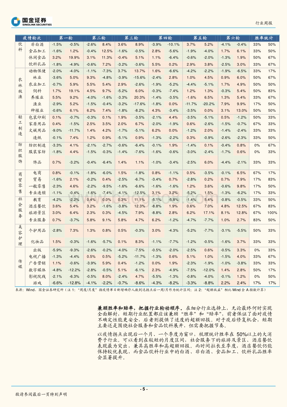国金证券-主要消费产业行业研究_关注疫后复苏机会_把握行业轮动节奏_19页_3mb.pdf_第5页
