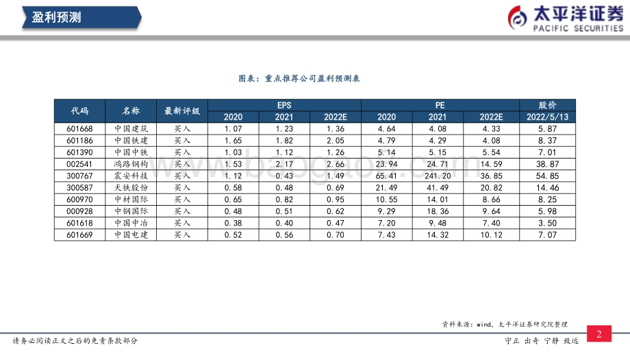 太平洋-基建行业_政策发力_融资成本有望降低_20页_1mb.pdf_第3页