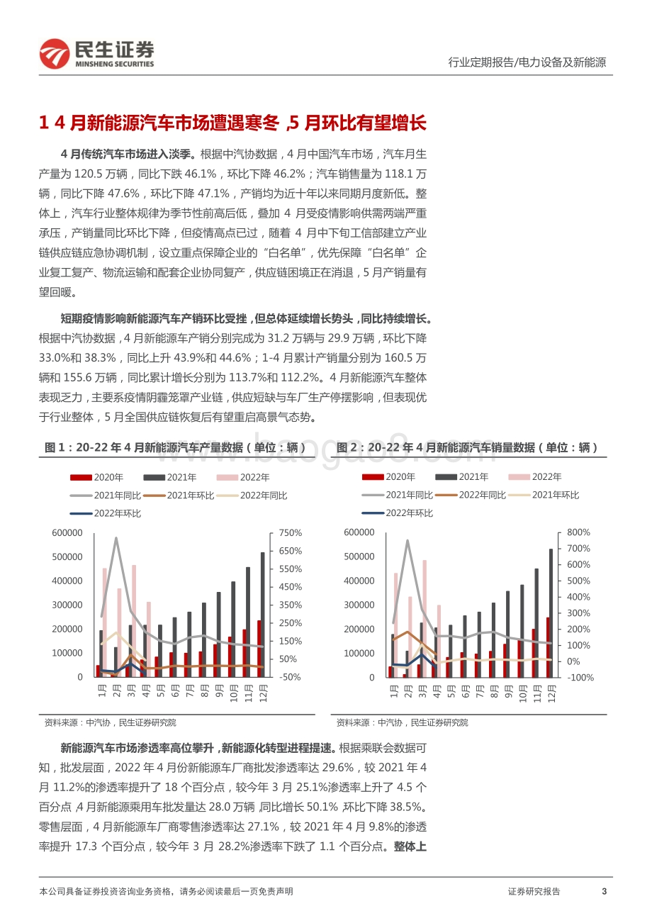民生证券-EV观察系列115_4月国内新能源汽车遭遇寒冬_5月有望回暖_22页_2mb.pdf_第3页