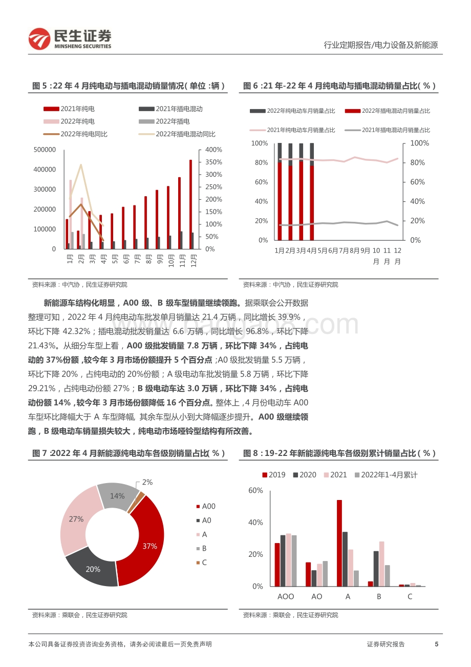 民生证券-EV观察系列115_4月国内新能源汽车遭遇寒冬_5月有望回暖_22页_2mb.pdf_第5页