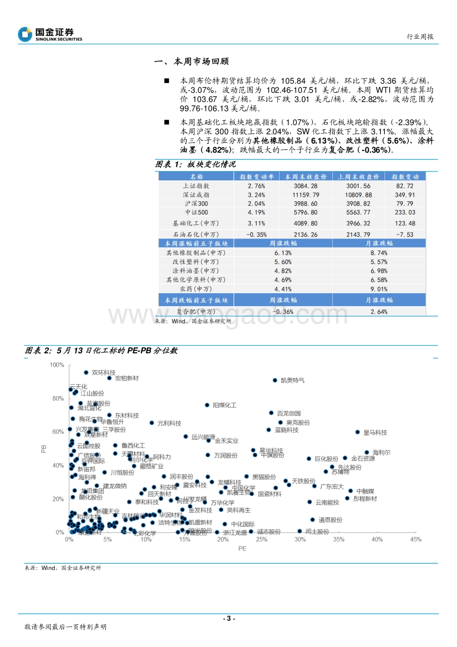 国金证券-基础化工行业研究_成长股大反弹_看好业绩确定的成长及化肥股_25页_2mb.pdf_第3页