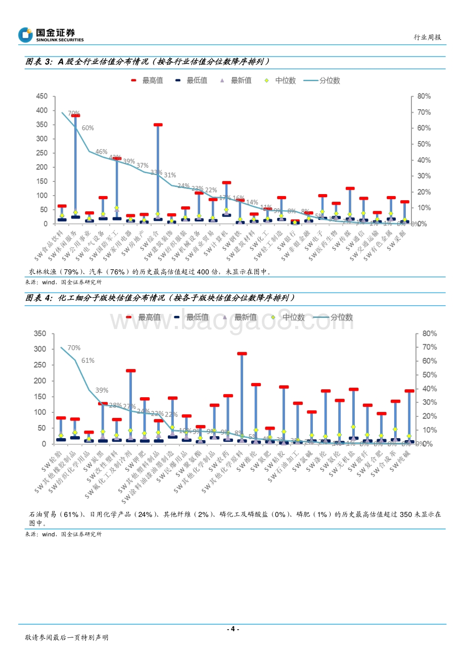 国金证券-基础化工行业研究_成长股大反弹_看好业绩确定的成长及化肥股_25页_2mb.pdf_第4页