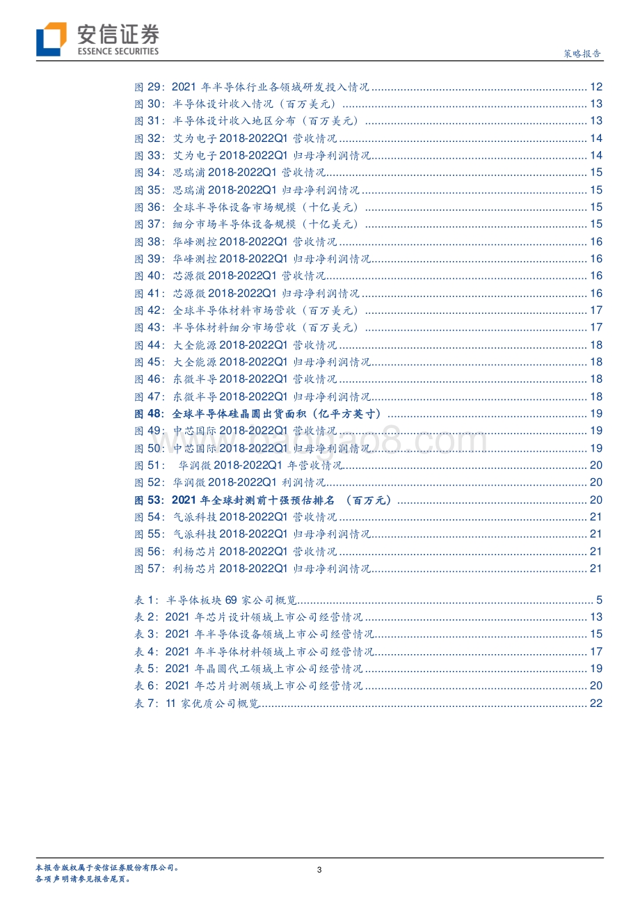安信证券-全市场科技产业策略报告第136期_科创板半导体产业链再梳理_24页_1mb.pdf_第3页
