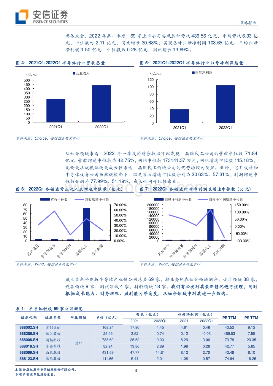安信证券-全市场科技产业策略报告第136期_科创板半导体产业链再梳理_24页_1mb.pdf_第5页
