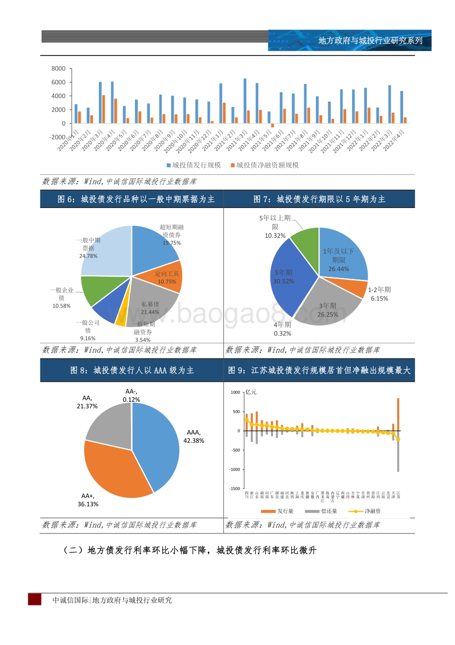 中诚信国际-2022年4月地方政府与城投行业运行分析_地方债发行进度有所放缓_城投债配置可结合政策谨慎下沉_15页_1mb.pdf_第5页