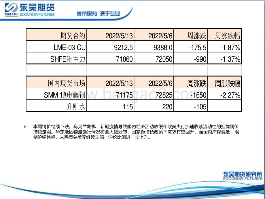 东吴期货-铜周度策略报告_全球经济放缓施压铜价_关注中国稳增长措施_25页_1mb.pdf_第4页