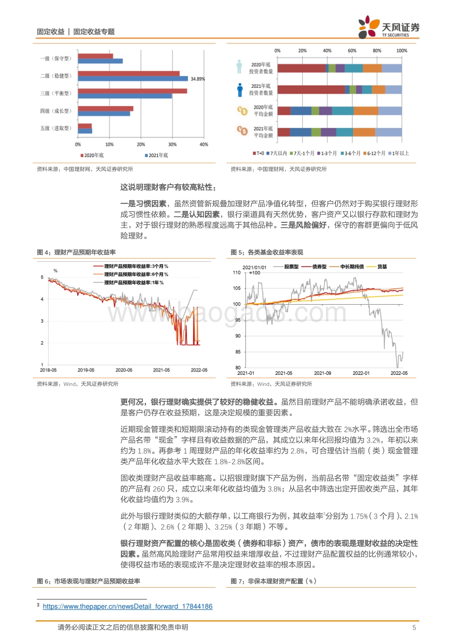 天风证券-固定收益专题_近期银行理财怎么看__17页_2mb.pdf_第5页