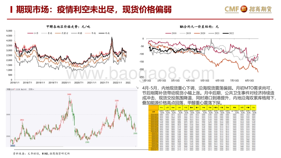 招商期货-甲醇月度策略报告_供需平稳_关注能源价格边际扰动_24页_2mb.pdf_第3页