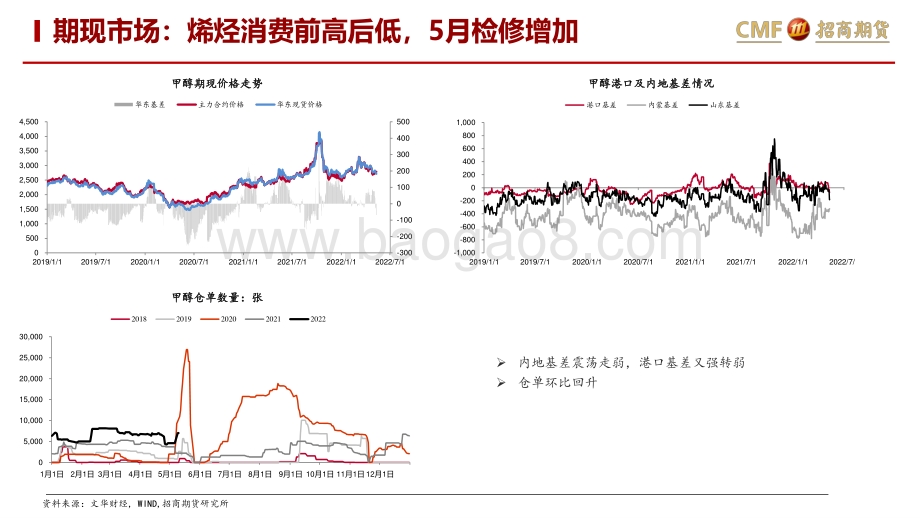 招商期货-甲醇月度策略报告_供需平稳_关注能源价格边际扰动_24页_2mb.pdf_第4页