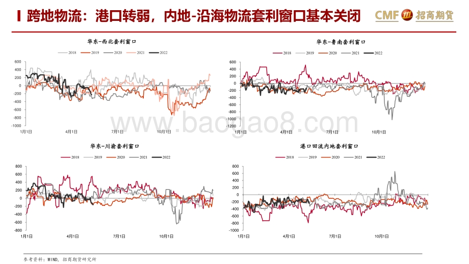 招商期货-甲醇月度策略报告_供需平稳_关注能源价格边际扰动_24页_2mb.pdf_第5页
