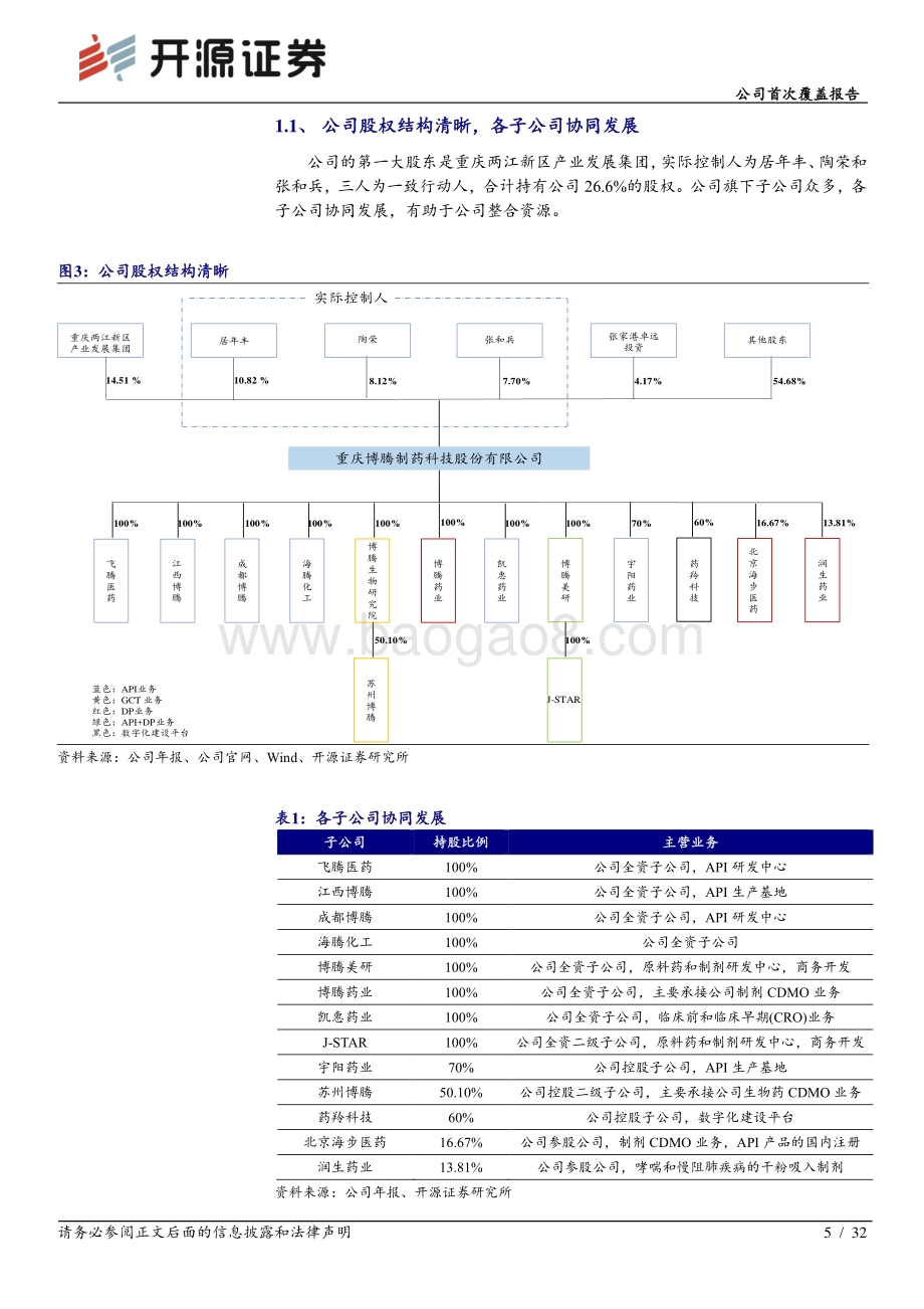 深度报告-开源证券-博腾股份-300363.SZ-公司首次覆盖报告_打造端到端CDMO服务平台_公司迈入发展新周期_32页_2mb.pdf_第5页