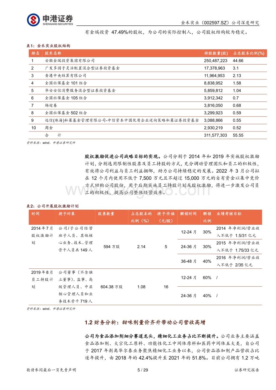 深度报告-申港证券-金禾实业-002597.SZ-代糖龙头_足履实地_29页_2mb.pdf_第5页