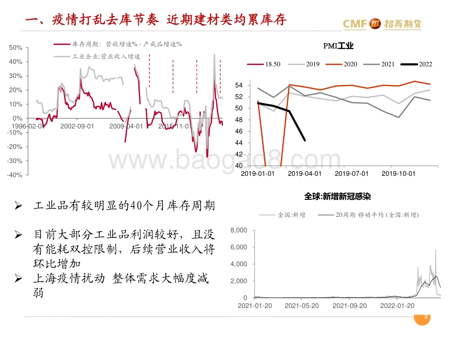 招商期货-招期能化玻璃纯碱_若需求玻璃底部震荡_夏季检修拉开序幕纯碱迎旺季_42页_2mb.pdf_第3页