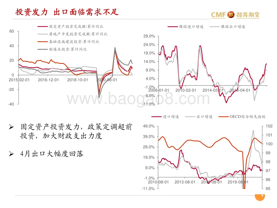 招商期货-招期能化玻璃纯碱_若需求玻璃底部震荡_夏季检修拉开序幕纯碱迎旺季_42页_2mb.pdf_第4页