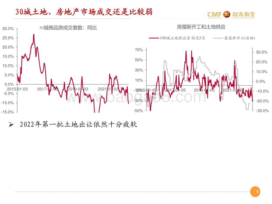 招商期货-招期能化玻璃纯碱_若需求玻璃底部震荡_夏季检修拉开序幕纯碱迎旺季_42页_2mb.pdf_第5页