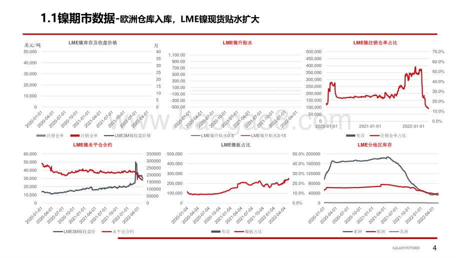 银河期货-LME镍入库频现_叠加宏观情绪压制镍价走势_不锈钢破位成本线_周末期价触底反弹_21页_2mb.pdf_第5页