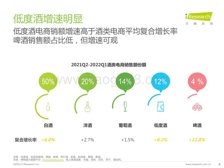 酒精饮料用户洞察报告—低度酒_葡萄酒_31页_1mb.pdf_第4页