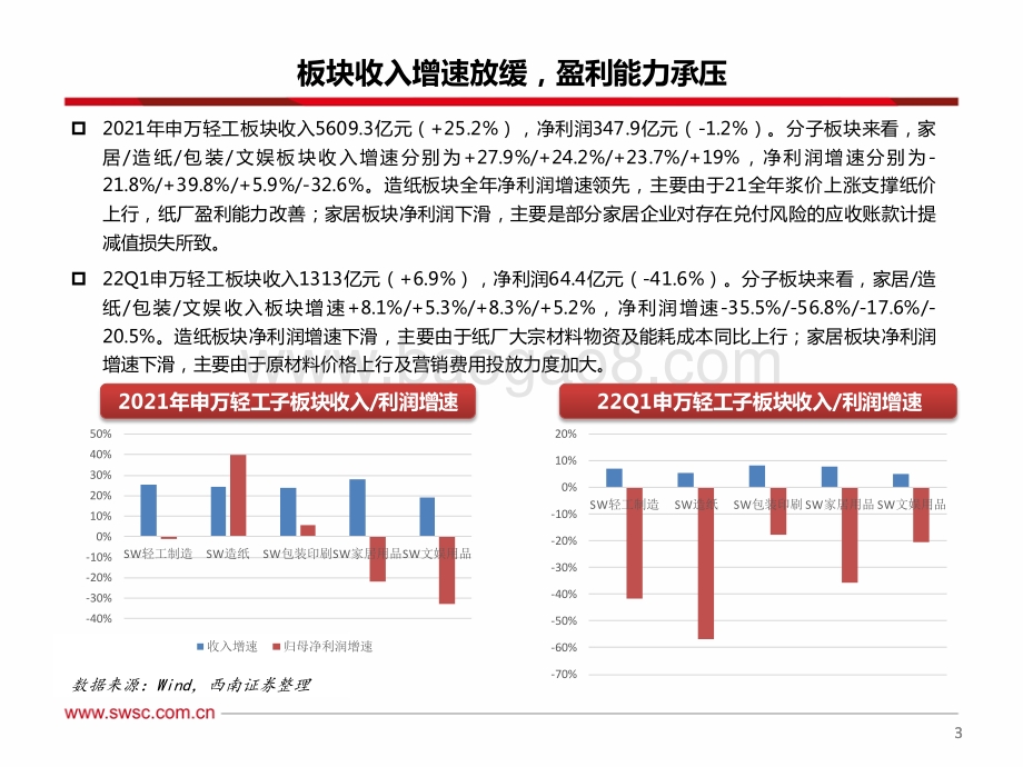 轻工行业21年报及22年一季报总结：在趋势分化与变化中寻找板块亮点_33页_2mb.pdf_第4页