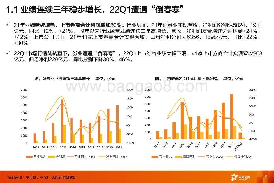 证券行业深度研究：分化加剧龙头价值显现_27页_1mb.pdf_第5页