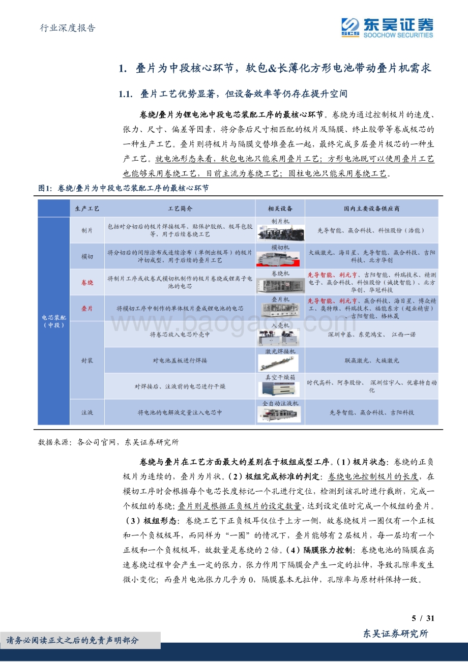 深度报告-东吴证券-锂电设备行业深度报告_软包_长薄化方形电池发展带动叠片设备需求_技术迭代加速利好设备龙头_31页_2mb.pdf_第5页