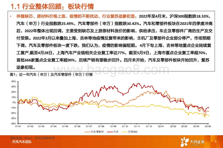 汽车年报及一季报综述：板块复苏初显关注乘用车、电驱动及一体化压铸成长性_28页_1mb.pdf_第5页