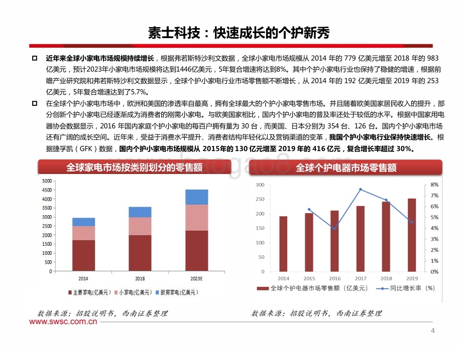 家电行业专题：次新股研究_83页_4mb.pdf_第5页
