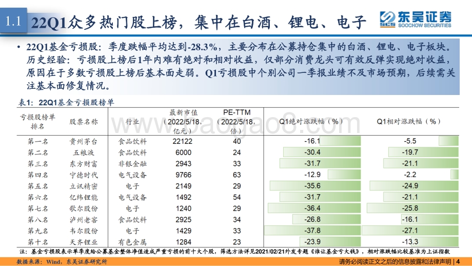 东吴证券-东吴策略·行业风火轮_Q1基金亏损股_15页_1mb.pdf_第4页