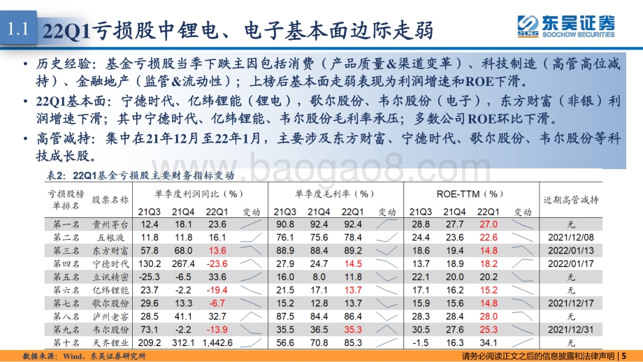 东吴证券-东吴策略·行业风火轮_Q1基金亏损股_15页_1mb.pdf_第5页