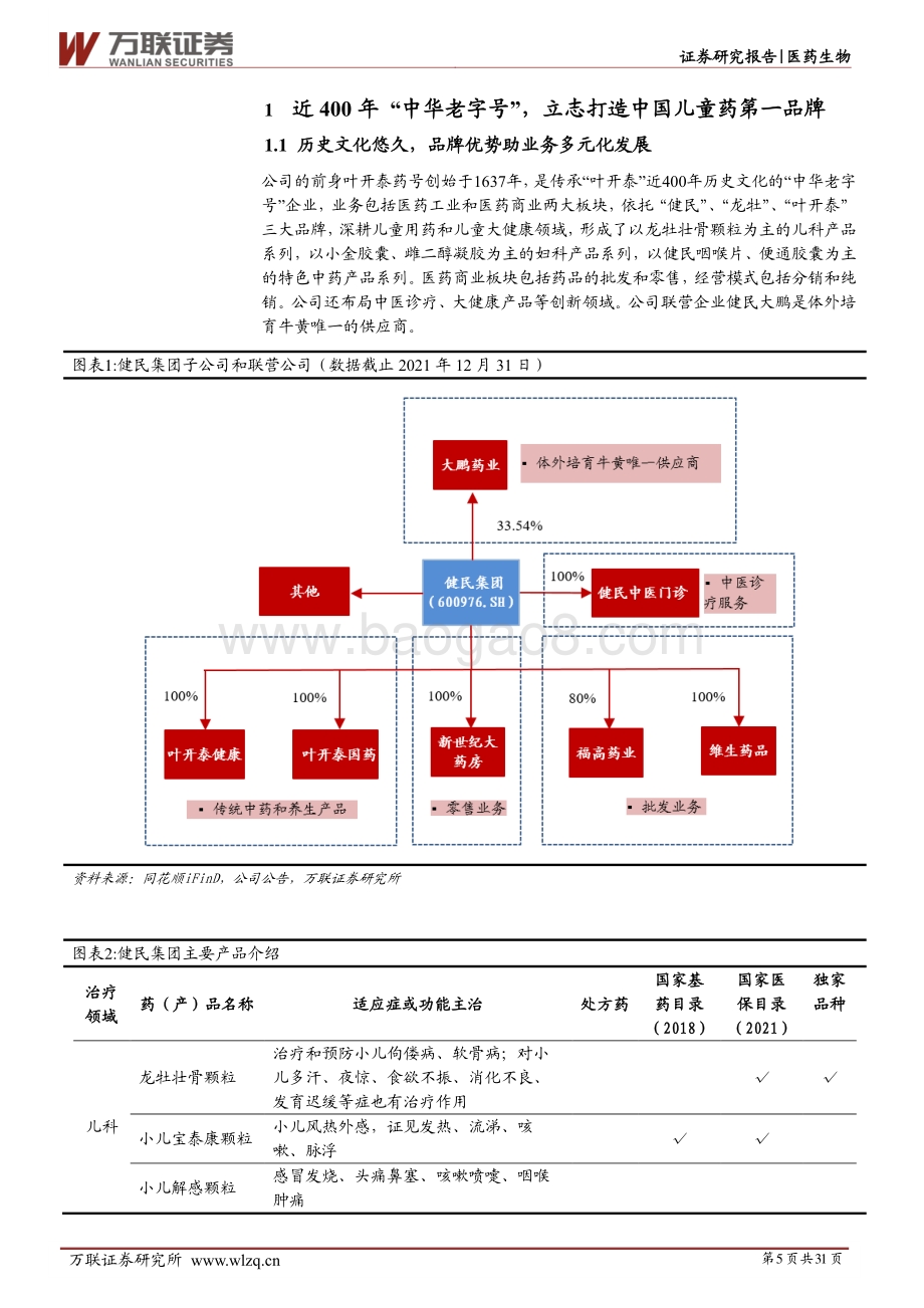 深度报告-万联证券-健民集团-600976.SH-首次覆盖_立志打造中国儿童药第一品牌_健民大鹏增添投资收益_31页_3mb.pdf_第5页