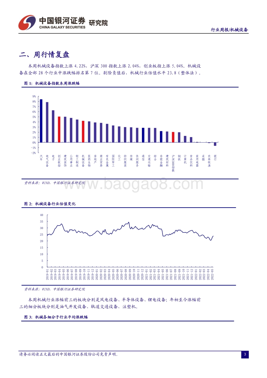中国银河-机械设备行业周报_4月挖机销量降幅收窄_看好成长赛道超跌反弹机遇_16页_811kb.pdf_第4页