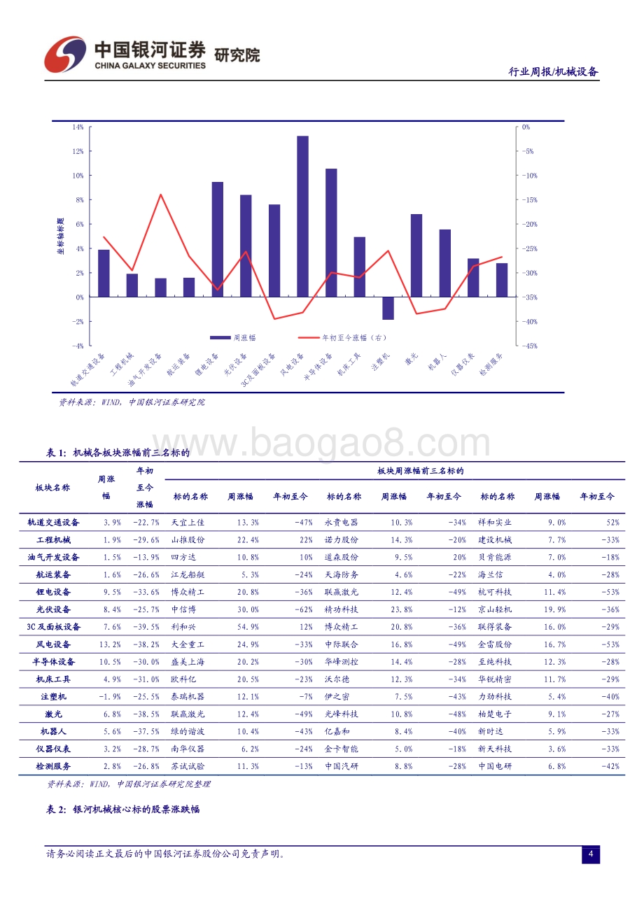 中国银河-机械设备行业周报_4月挖机销量降幅收窄_看好成长赛道超跌反弹机遇_16页_811kb.pdf_第5页