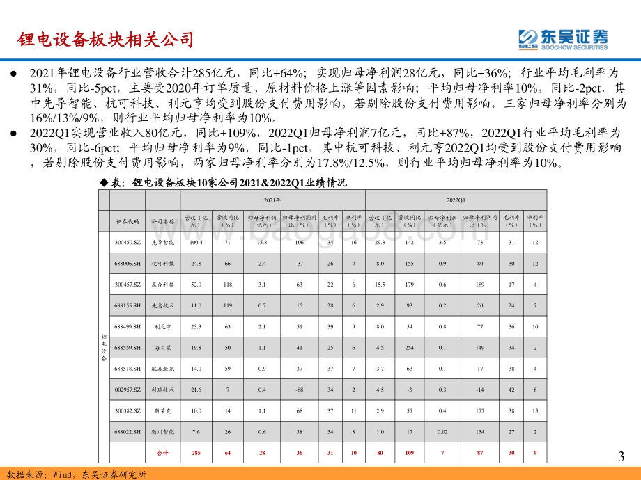锂电设备2021年报_2022一季报总结：2021年_2022Q1业绩高增关注海外扩产加速带来的中国设备商出海历史机遇+规模效应下盈利能力提升_39页_1mb.pdf_第3页