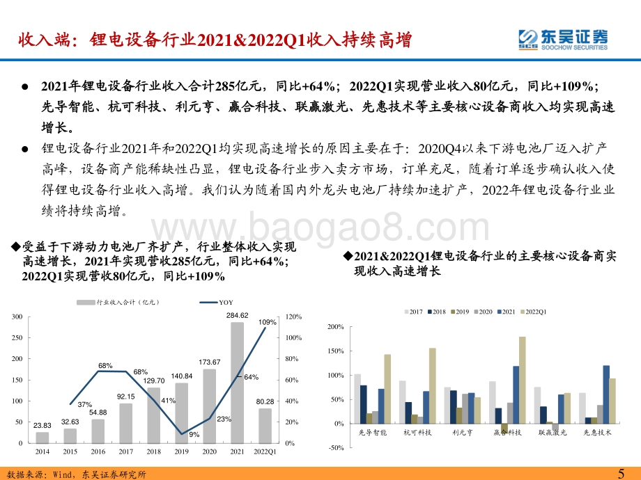 锂电设备2021年报_2022一季报总结：2021年_2022Q1业绩高增关注海外扩产加速带来的中国设备商出海历史机遇+规模效应下盈利能力提升_39页_1mb.pdf_第5页