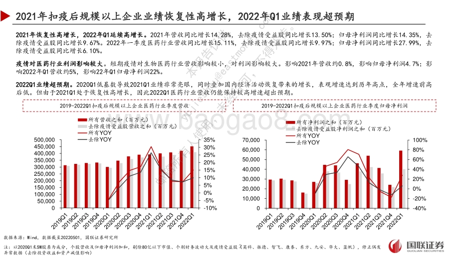 医药生物2021年年报及2022年一季报总结：增长稳健疫情不改长期趋势_28页_2mb.pdf_第3页