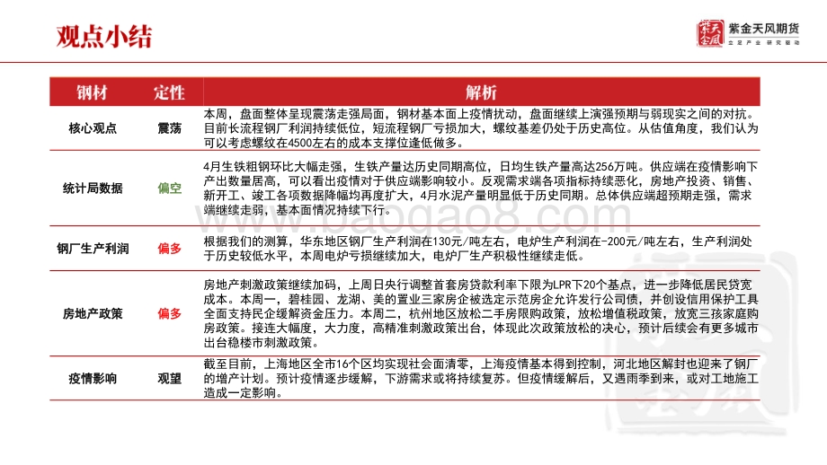 天风期货-钢材周报_4月生铁粗钢产量环比显著走高_27页_4mb.pdf_第2页