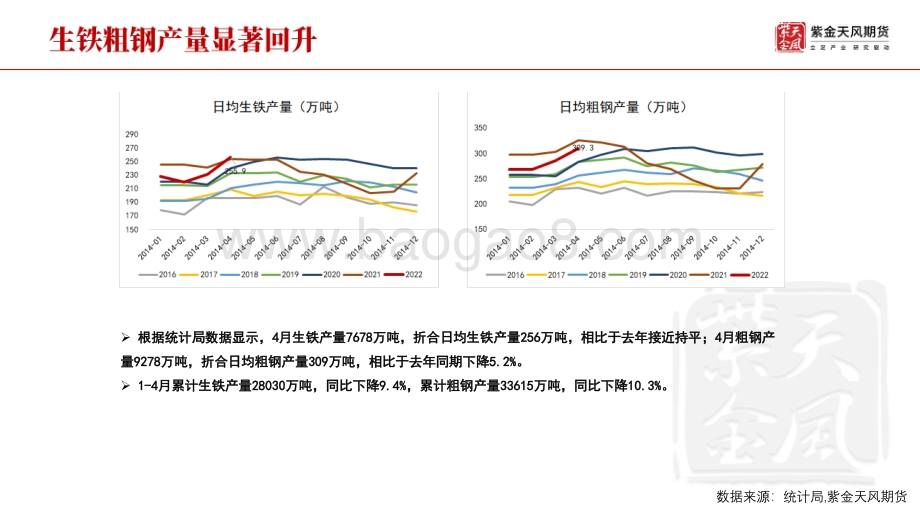 天风期货-钢材周报_4月生铁粗钢产量环比显著走高_27页_4mb.pdf_第5页