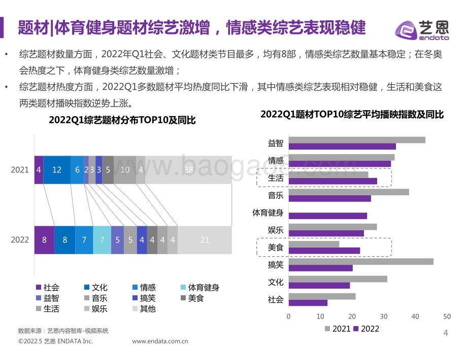 艺恩：2022年Q1综艺赞助市场研究_32页_1mb.pdf_第4页