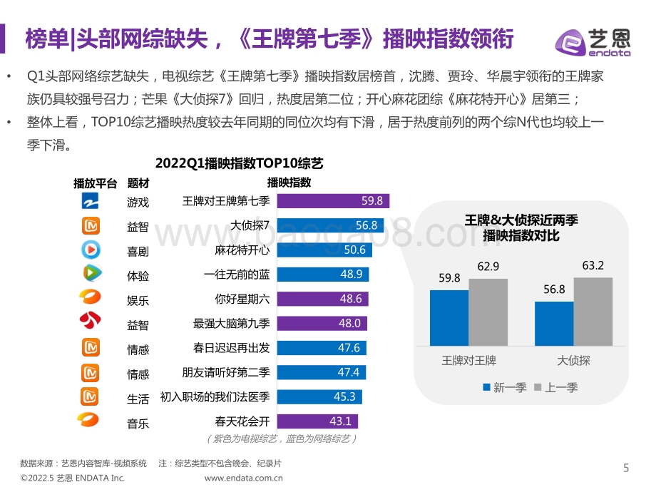 艺恩：2022年Q1综艺赞助市场研究_32页_1mb.pdf_第5页